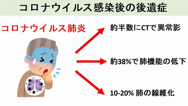 新型コロナウイルス感染の後遺症による咳