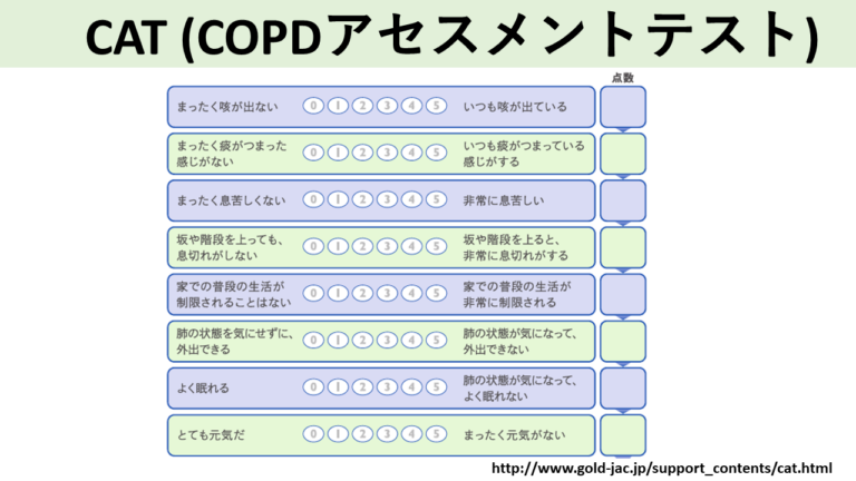 CAT (COPDアセスメントテスト)