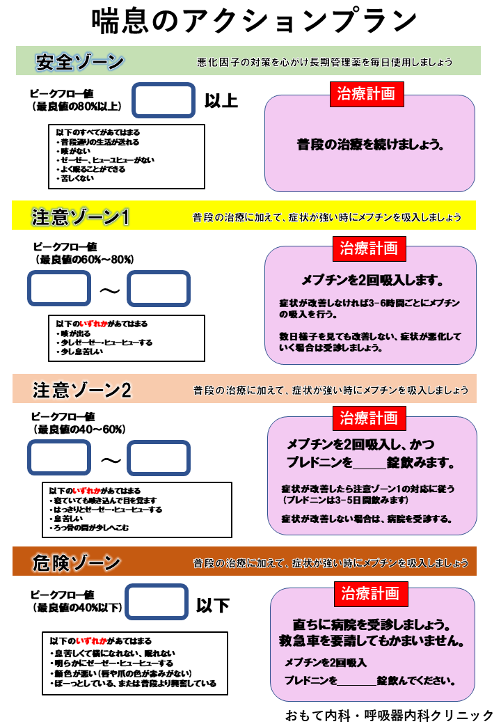 喘息のアクションプラン