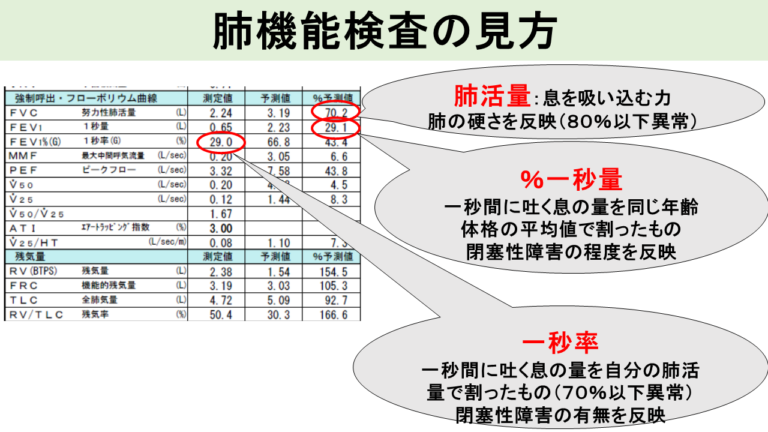 肺機能検査の見方