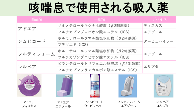 咳喘息で使用される吸入薬