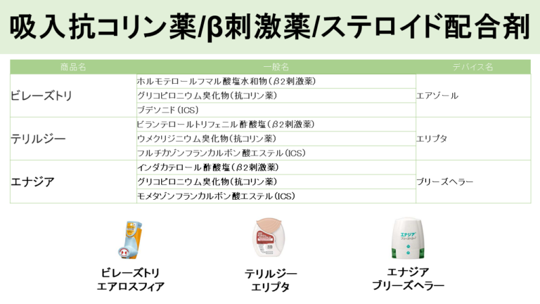 吸入抗コリン薬