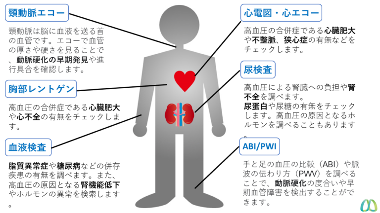 検査