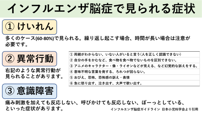 インフルエンザ脳症で見られる症状