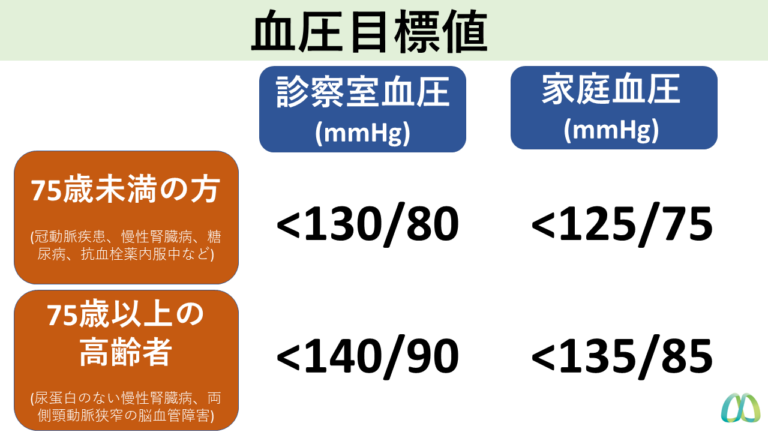 血圧目標値