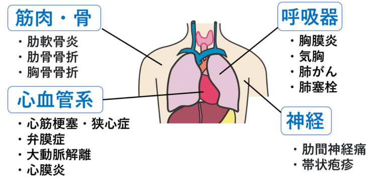 胸痛を起こす病気