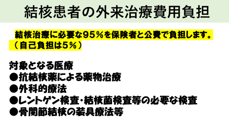 結核患者の外来治療費用負担