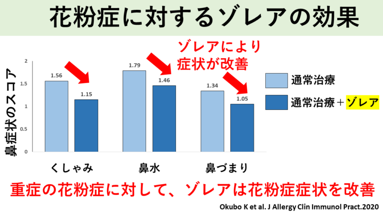 生物学的製剤(ゾレア)