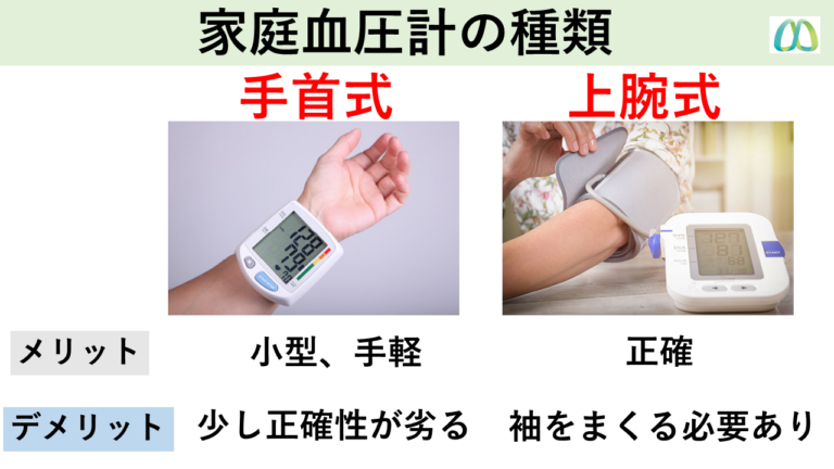 家庭血圧計の種類
