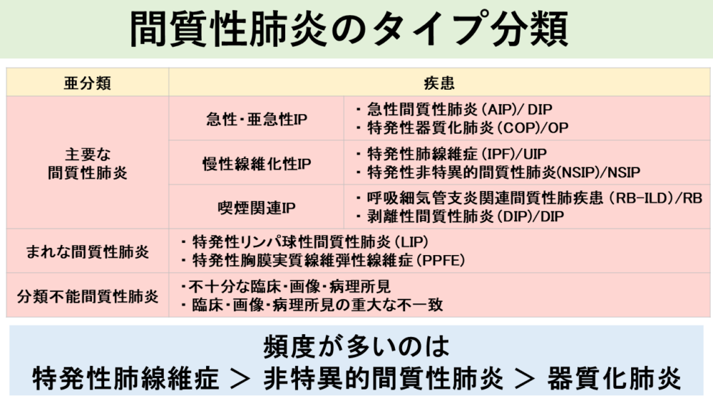間質性肺炎|名古屋おもて内科・呼吸器内科クリニック|荒畑駅・御器所駅