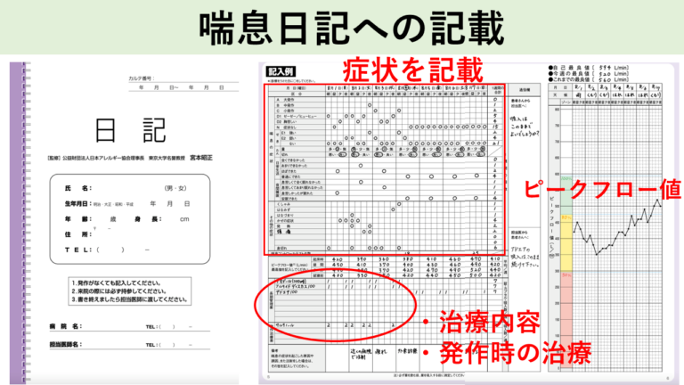 喘息日記への記載