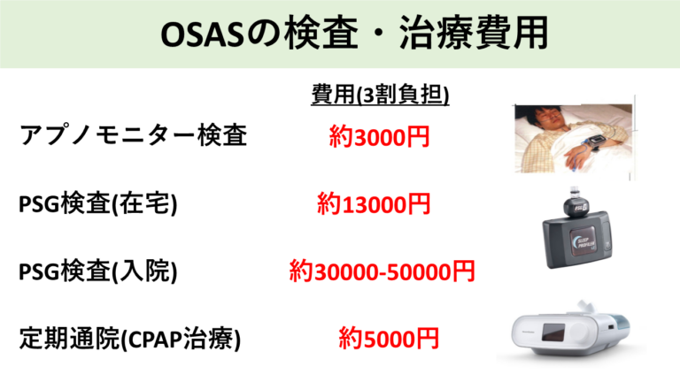 OSAS検査費用