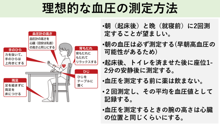 理想的な血圧の測定方法