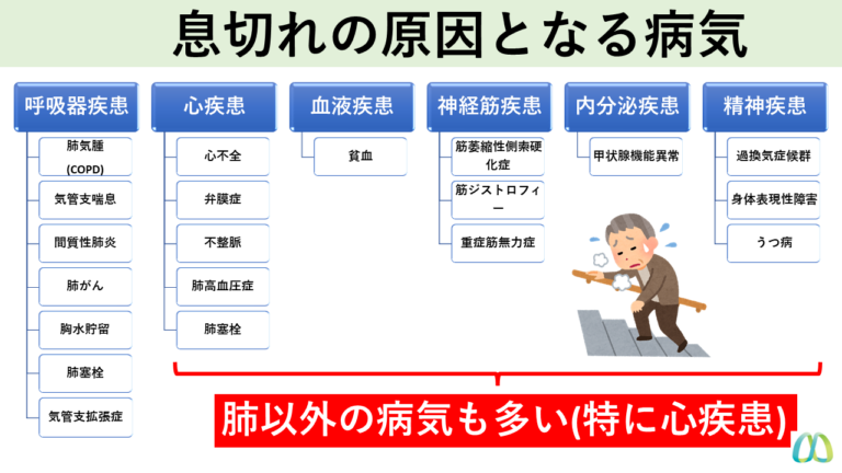 息切れの原因となる病気