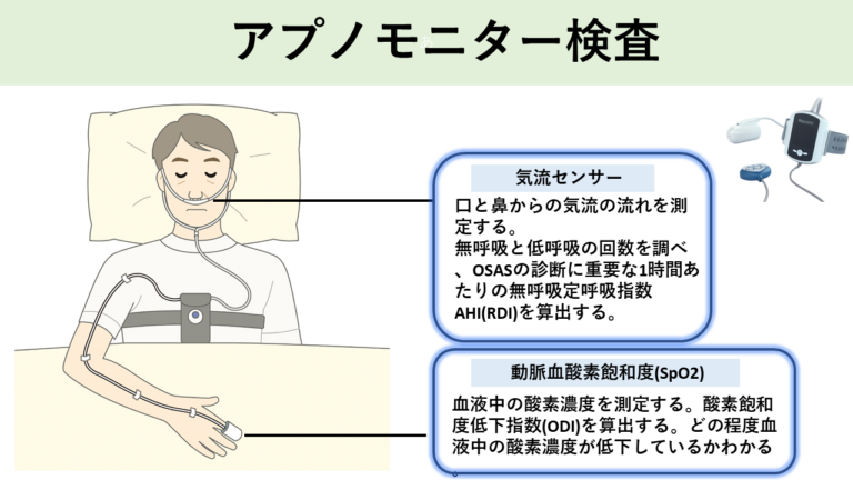 睡眠時無呼吸症候群検査