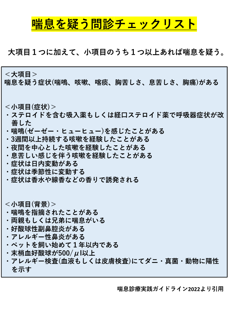 喘息問診チェックリスト