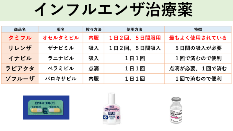 インフルエンザ治療薬