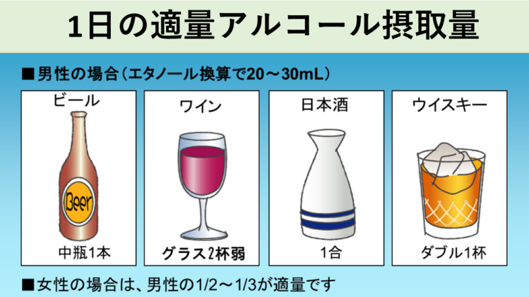 1日の適量アルコール摂取量