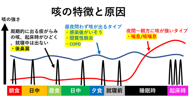 長引く咳のポイント