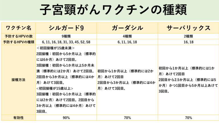 子宮頸がんワクチンの種類