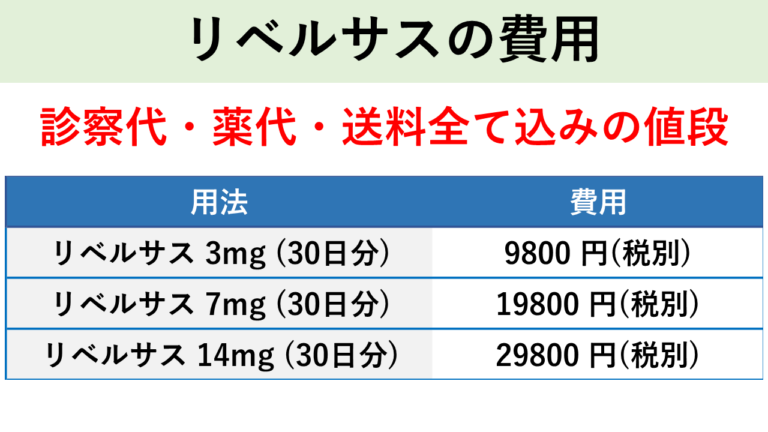 リベルサスの費用