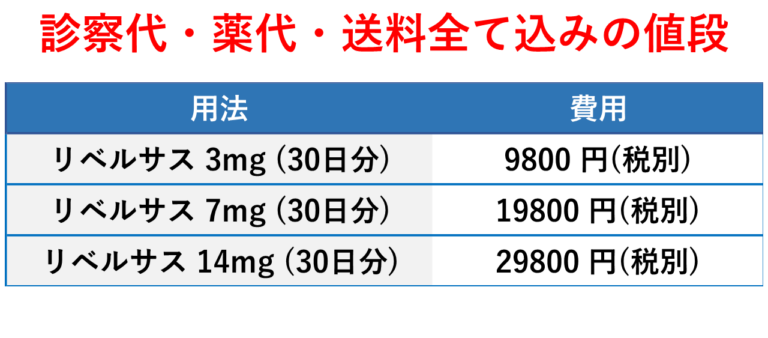 リベルサスの費用