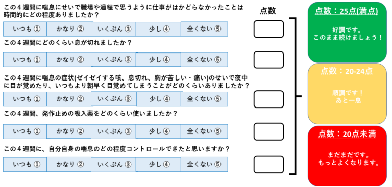 喘息コントロールテスト