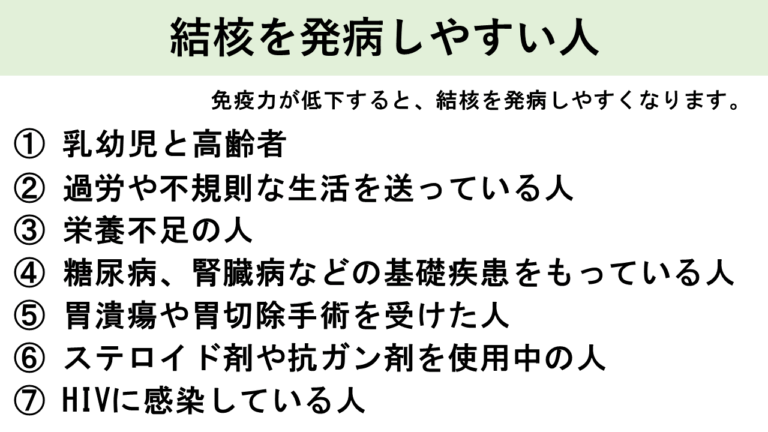 結核を発病しやすい人