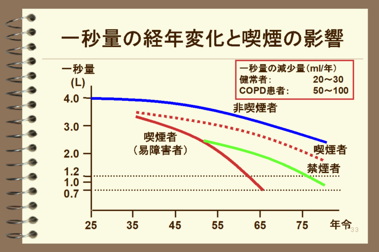 禁煙