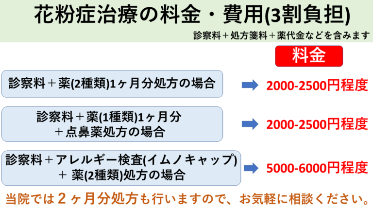 花粉症治療の料金