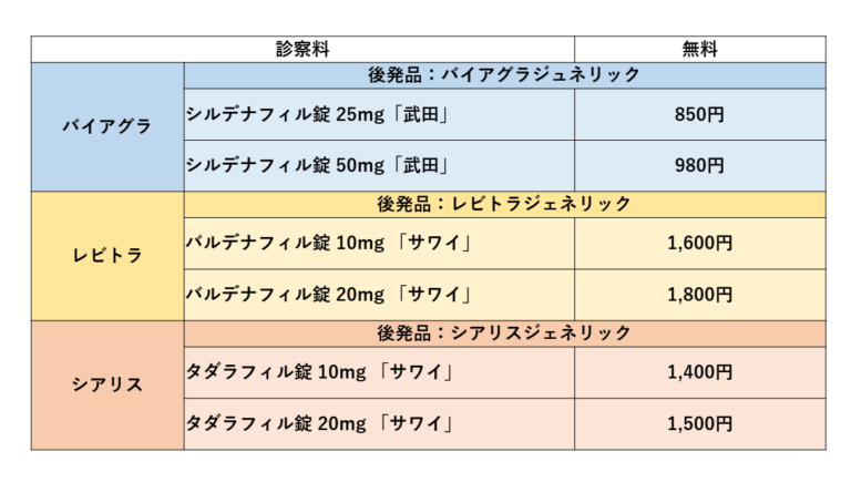 ED薬