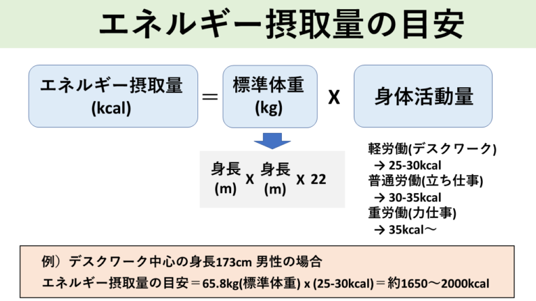 エネルギー摂取量の目安