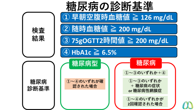 糖尿病の診断基準