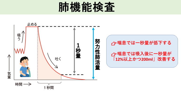 肺機能検査