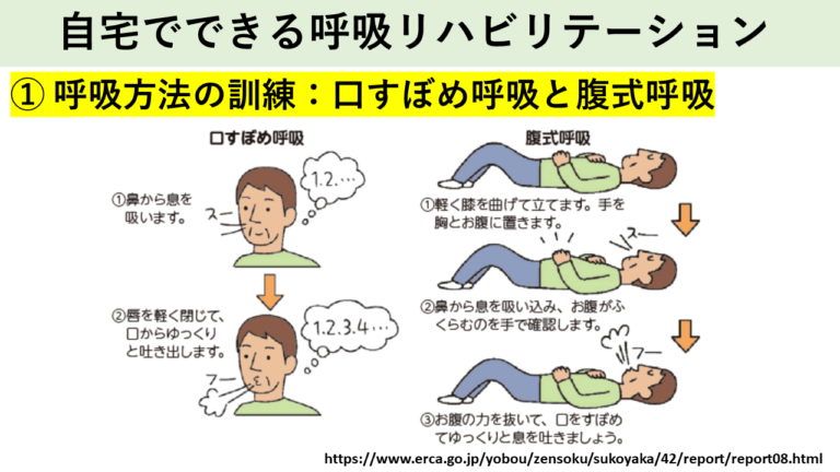 自宅でできる呼吸リハビリテーション