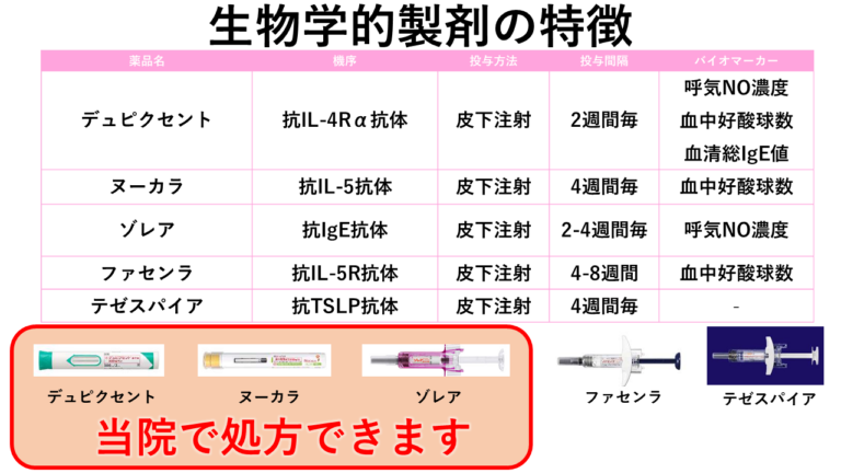 生物学的製剤の特徴