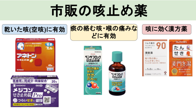 市販の咳止め