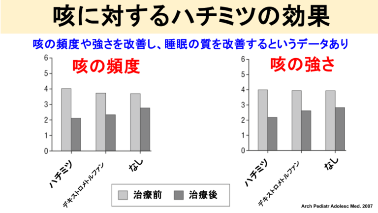 ②はちみつ
